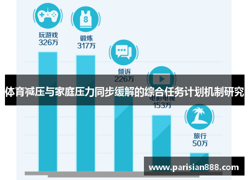 体育减压与家庭压力同步缓解的综合任务计划机制研究