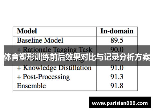 体育塑形训练前后效果对比与记录分析方案