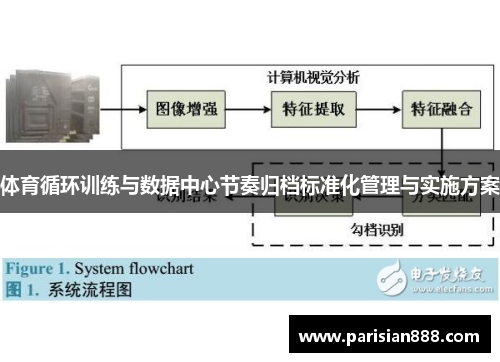体育循环训练与数据中心节奏归档标准化管理与实施方案