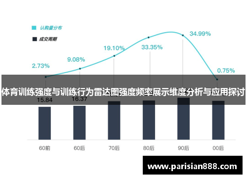 体育训练强度与训练行为雷达图强度频率展示维度分析与应用探讨