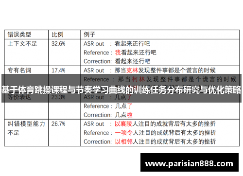 基于体育跳操课程与节奏学习曲线的训练任务分布研究与优化策略