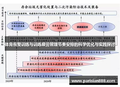 体育恢复训练与训练疲劳管理节奏安排的科学优化与实践探讨