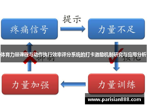 体育力量课程与动作执行效率评分系统的打卡激励机制研究与应用分析